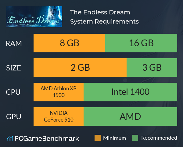 The Endless Dream System Requirements PC Graph - Can I Run The Endless Dream