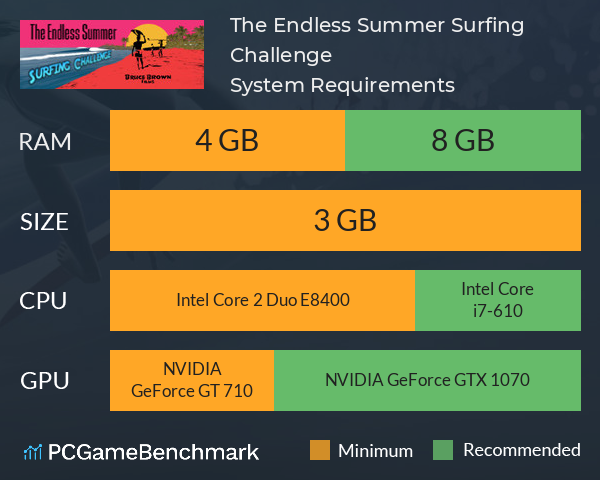 The Endless Summer Surfing Challenge System Requirements PC Graph - Can I Run The Endless Summer Surfing Challenge