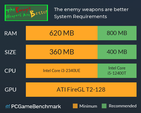 The enemy weapons are better System Requirements PC Graph - Can I Run The enemy weapons are better