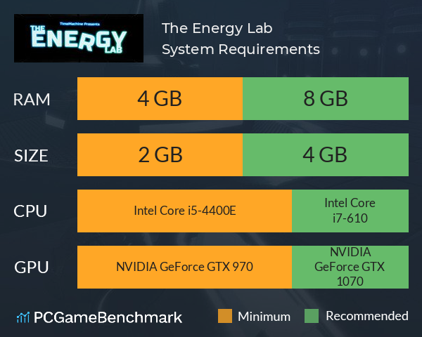 The Energy Lab System Requirements PC Graph - Can I Run The Energy Lab