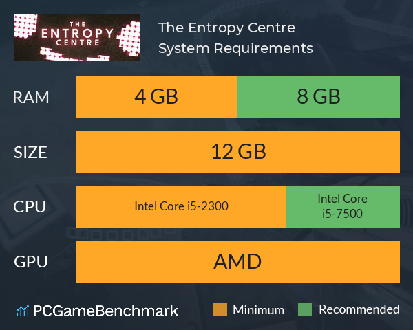 The Entropy Centre System Requirements PC Graph - Can I Run The Entropy Centre