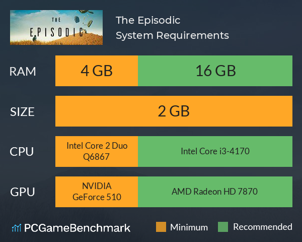 The Episodic System Requirements PC Graph - Can I Run The Episodic