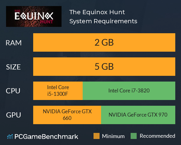 The Equinox Hunt System Requirements PC Graph - Can I Run The Equinox Hunt