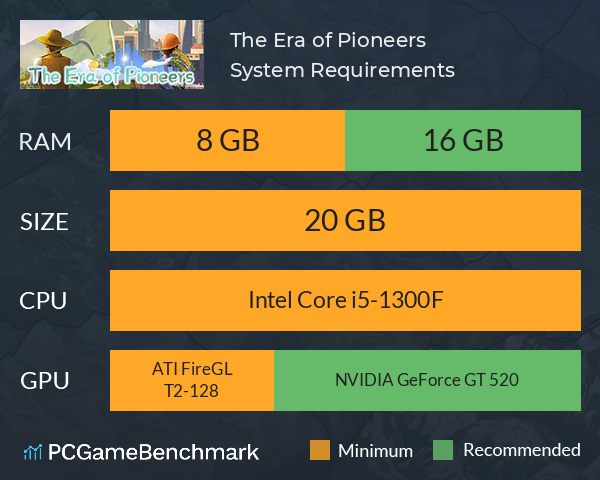 The Era of Pioneers System Requirements PC Graph - Can I Run The Era of Pioneers