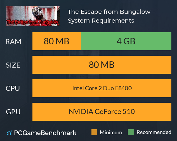 The Escape from Bungalow System Requirements PC Graph - Can I Run The Escape from Bungalow