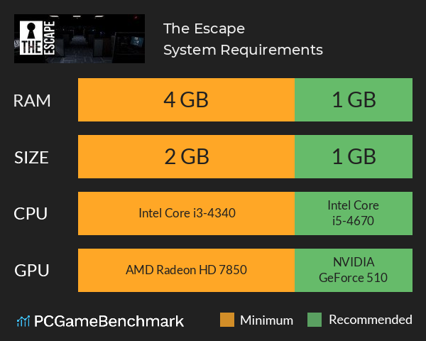 The Escape System Requirements PC Graph - Can I Run The Escape