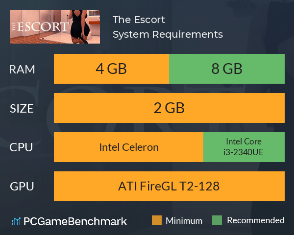 The Escort System Requirements PC Graph - Can I Run The Escort