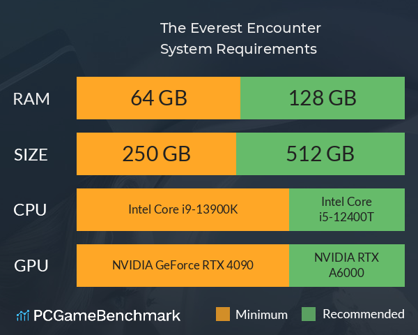 The Everest Encounter System Requirements PC Graph - Can I Run The Everest Encounter