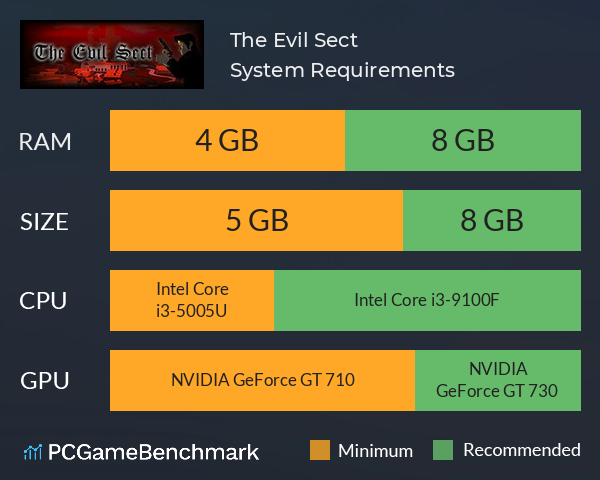 The Evil Sect System Requirements PC Graph - Can I Run The Evil Sect