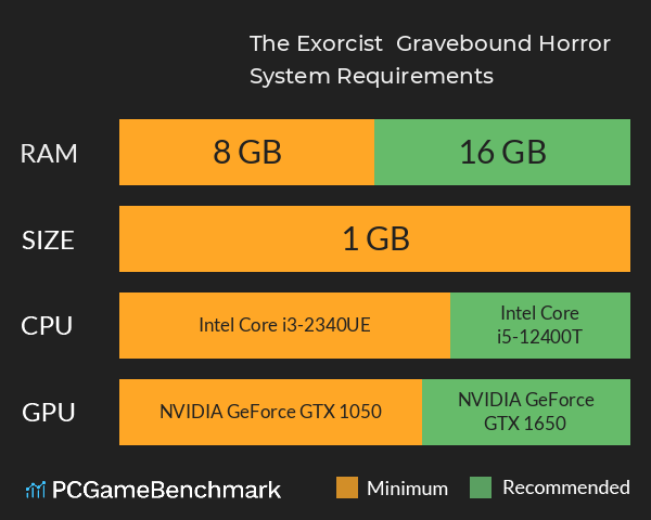 The Exorcist : Gravebound Horror System Requirements PC Graph - Can I Run The Exorcist : Gravebound Horror