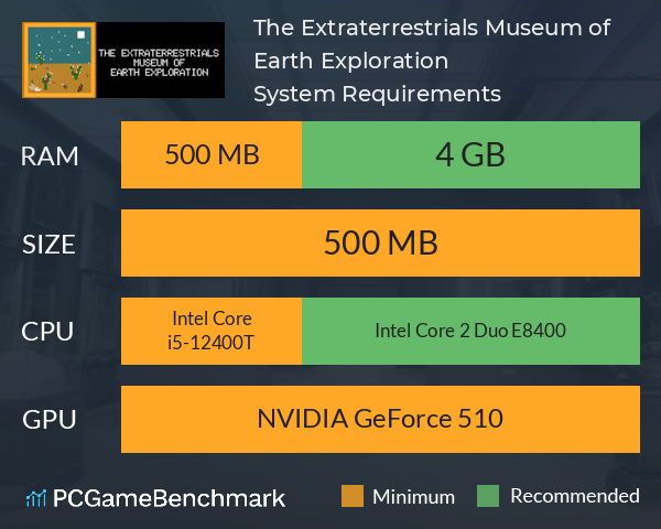 The Extraterrestrials Museum of Earth Exploration System Requirements PC Graph - Can I Run The Extraterrestrials Museum of Earth Exploration