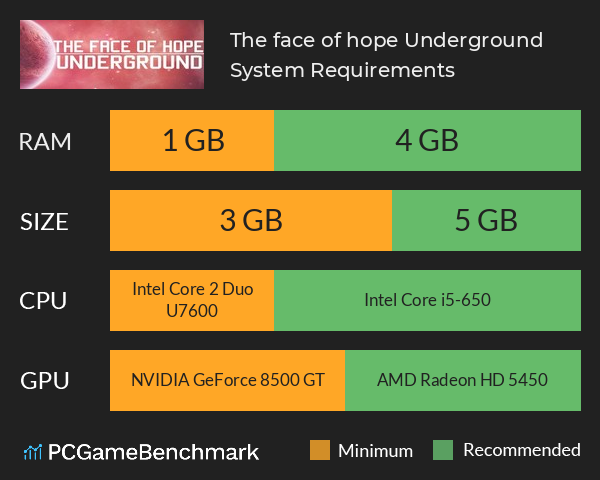 The face of hope: Underground System Requirements PC Graph - Can I Run The face of hope: Underground