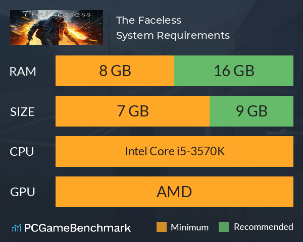 The Faceless System Requirements PC Graph - Can I Run The Faceless