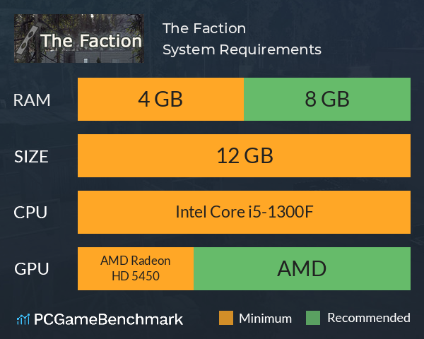 The Faction System Requirements PC Graph - Can I Run The Faction