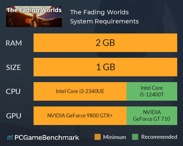 The Fading Worlds System Requirements PC Graph - Can I Run The Fading Worlds