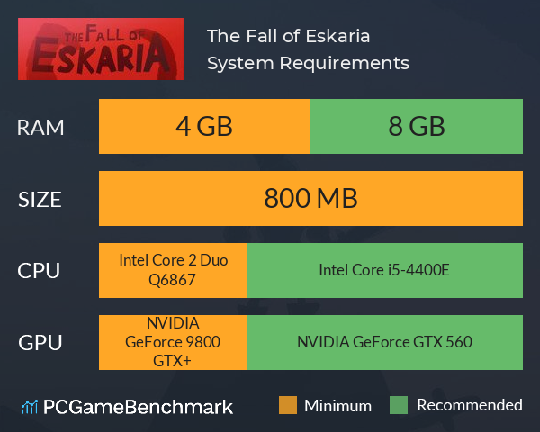 The Fall of Eskaria System Requirements PC Graph - Can I Run The Fall of Eskaria