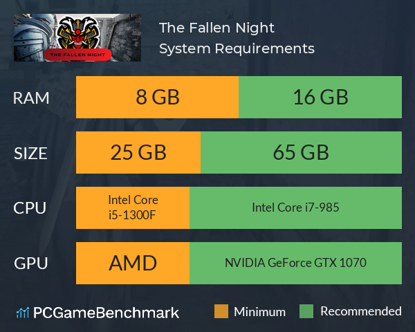 The Fallen Night System Requirements PC Graph - Can I Run The Fallen Night