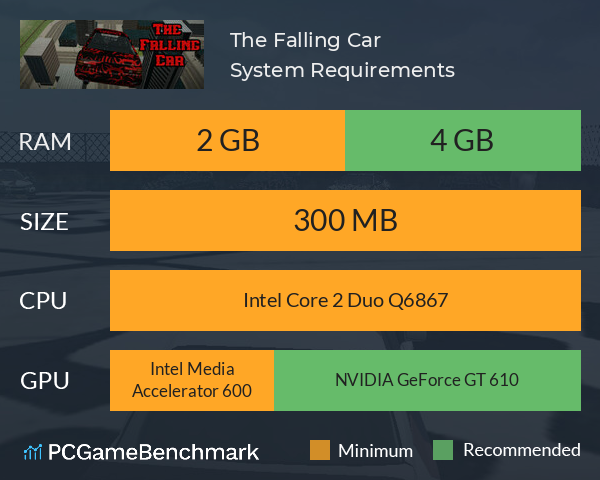 The Falling Car System Requirements PC Graph - Can I Run The Falling Car