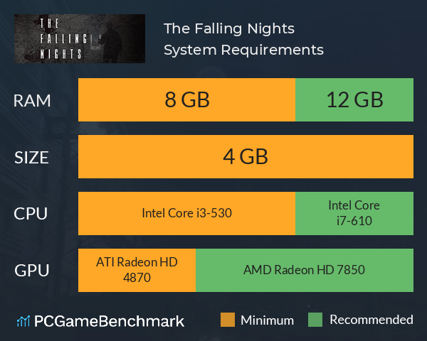 The Falling Nights  System Requirements PC Graph - Can I Run The Falling Nights 