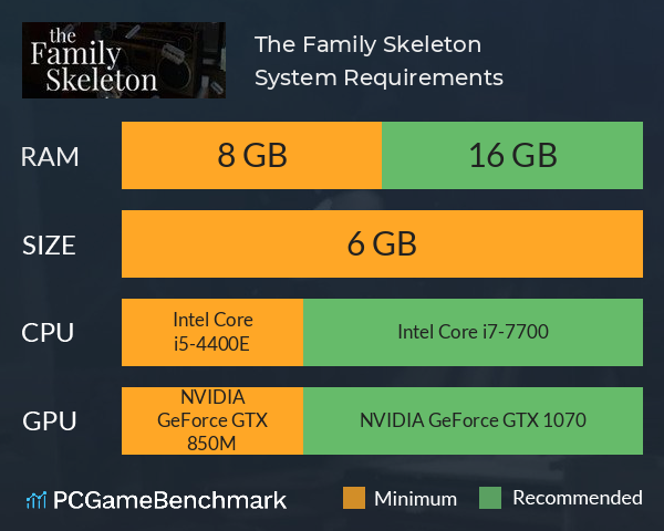 The Family Skeleton System Requirements PC Graph - Can I Run The Family Skeleton