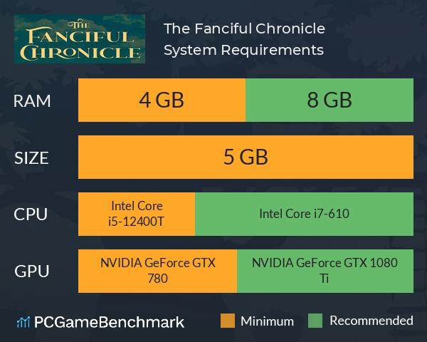 The Fanciful Chronicle System Requirements PC Graph - Can I Run The Fanciful Chronicle