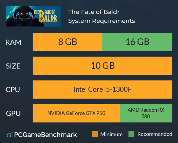 The Fate of Baldr System Requirements PC Graph - Can I Run The Fate of Baldr