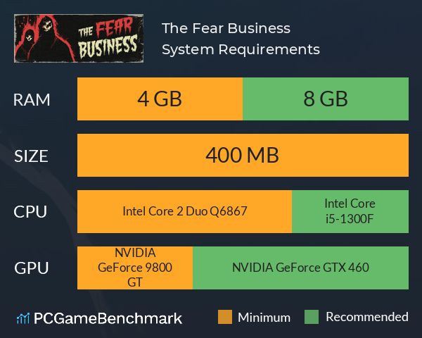 The Fear Business System Requirements PC Graph - Can I Run The Fear Business