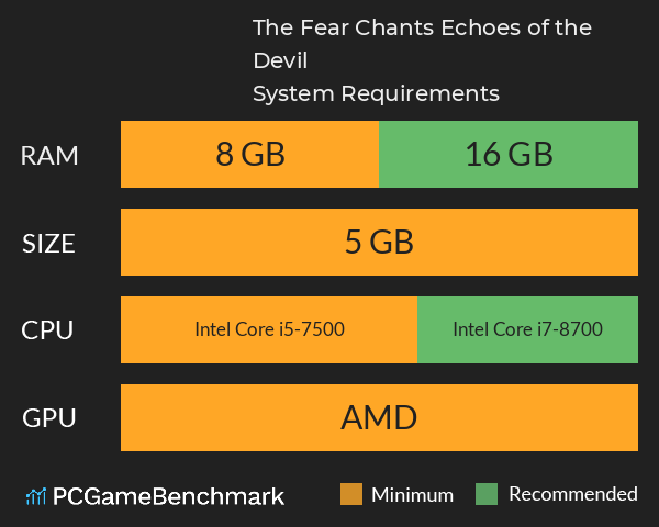 The Fear Chants: Echoes of the Devil System Requirements PC Graph - Can I Run The Fear Chants: Echoes of the Devil