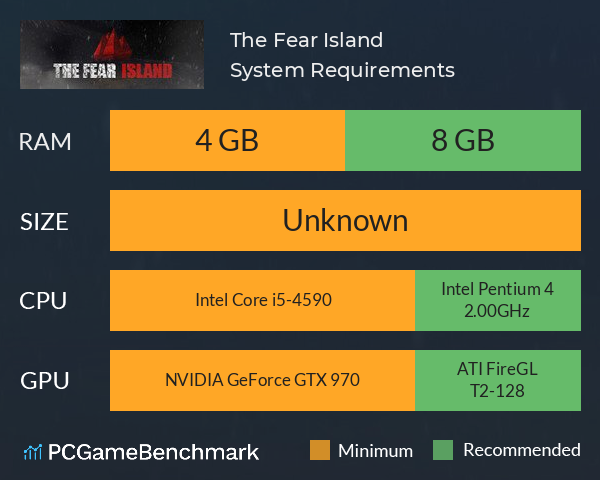 The Fear Island System Requirements PC Graph - Can I Run The Fear Island