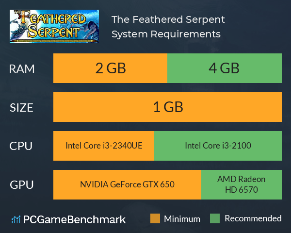 The Feathered Serpent System Requirements PC Graph - Can I Run The Feathered Serpent