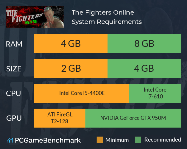 The Fighters Online System Requirements PC Graph - Can I Run The Fighters Online