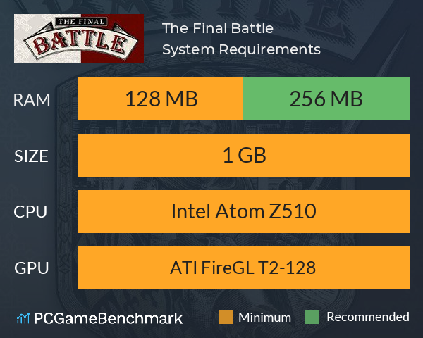 The Final Battle System Requirements PC Graph - Can I Run The Final Battle