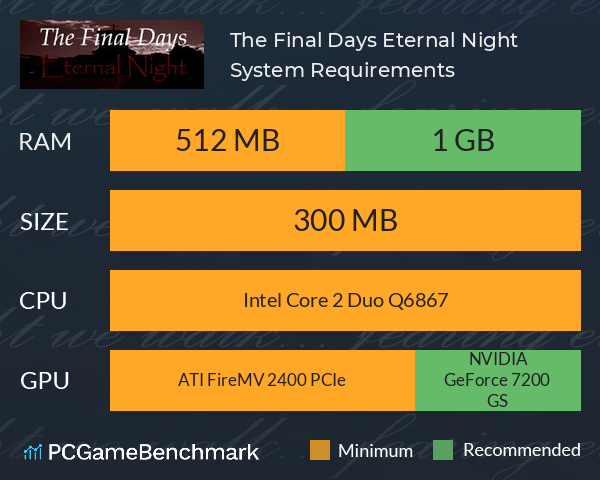 The Final Days: Eternal Night System Requirements PC Graph - Can I Run The Final Days: Eternal Night