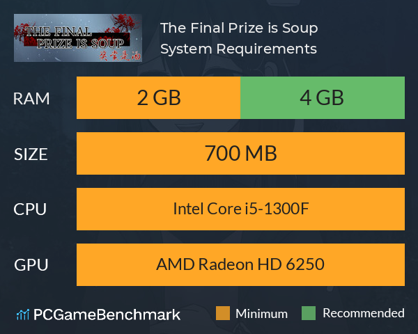 The Final Prize is Soup System Requirements PC Graph - Can I Run The Final Prize is Soup