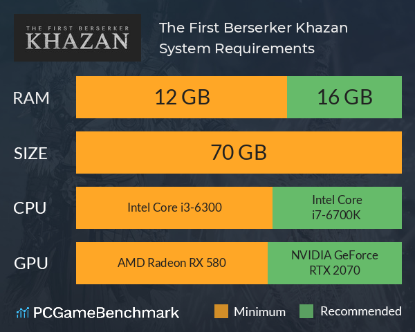 The First Berserker: Khazan System Requirements PC Graph - Can I Run The First Berserker: Khazan