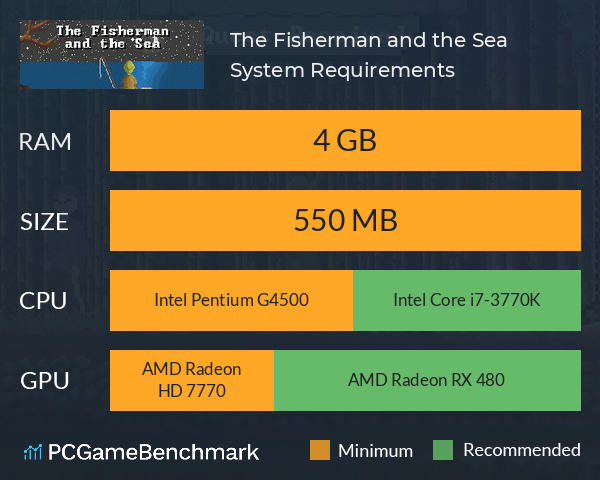 The Fisherman and the Sea System Requirements PC Graph - Can I Run The Fisherman and the Sea