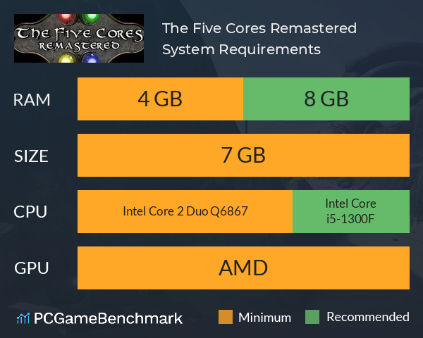 The Five Cores Remastered System Requirements PC Graph - Can I Run The Five Cores Remastered