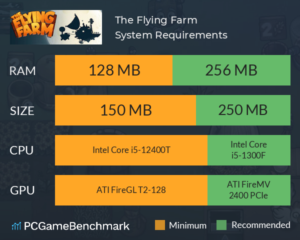 The Flying Farm System Requirements PC Graph - Can I Run The Flying Farm