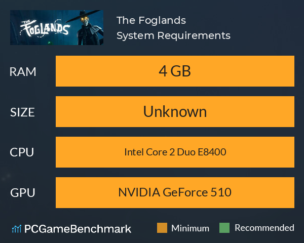 The Foglands System Requirements PC Graph - Can I Run The Foglands