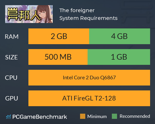 The foreigner System Requirements PC Graph - Can I Run The foreigner