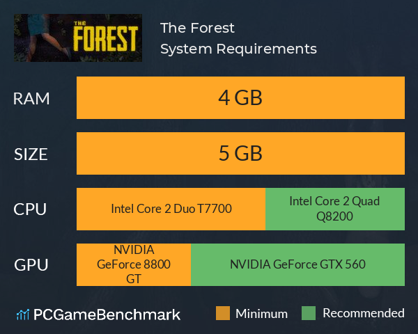 Sons Of The Forest System Requirements - Xgamingserver