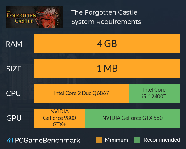 The Forgotten Castle System Requirements PC Graph - Can I Run The Forgotten Castle