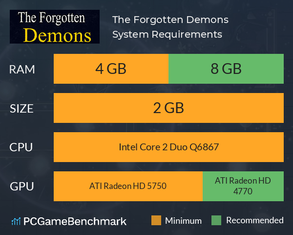 The Forgotten Demons System Requirements PC Graph - Can I Run The Forgotten Demons