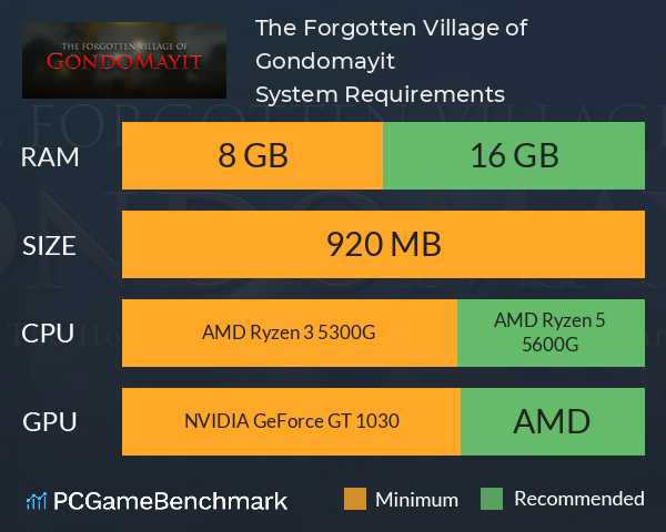 The Forgotten Village of Gondomayit System Requirements PC Graph - Can I Run The Forgotten Village of Gondomayit