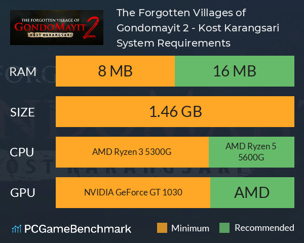 The Forgotten Villages of Gondomayit 2 - Kost Karangsari System Requirements PC Graph - Can I Run The Forgotten Villages of Gondomayit 2 - Kost Karangsari