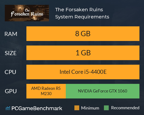 The Forsaken Ruins System Requirements PC Graph - Can I Run The Forsaken Ruins