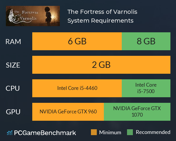 The Fortress of Varnolis System Requirements PC Graph - Can I Run The Fortress of Varnolis