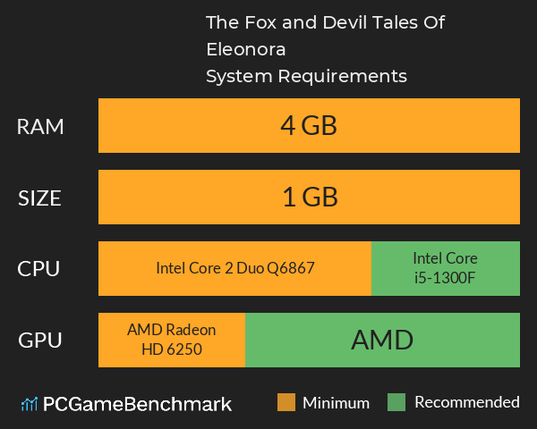 The Fox and Devil: Tales Of Eleonora System Requirements PC Graph - Can I Run The Fox and Devil: Tales Of Eleonora