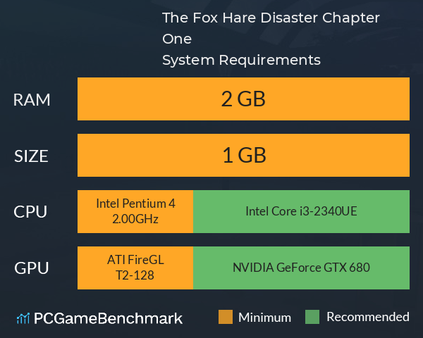 The Fox Hare Disaster: Chapter One System Requirements PC Graph - Can I Run The Fox Hare Disaster: Chapter One