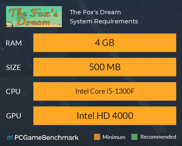 The Fox's Dream System Requirements PC Graph - Can I Run The Fox's Dream